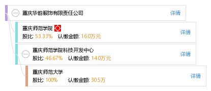 重慶華韻服飾有限責任公司工商、信用、財務及聯絡信息綜合查詢指南